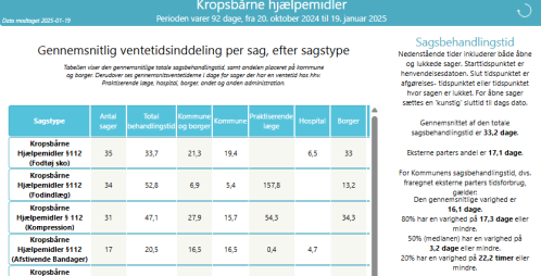 Efterlevelsesanalyse