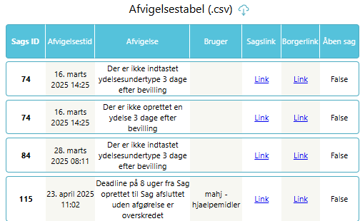 Eksport af opfølgningslister