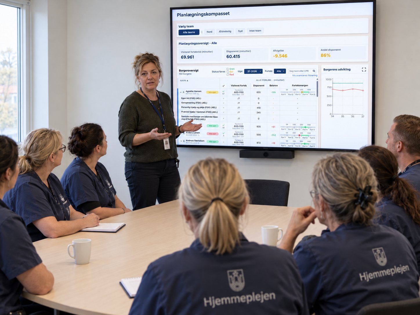 Tavlemøde i hjemmeplejen, hvor teamet planlægger ud fra fælles data