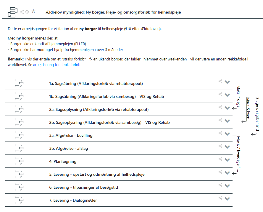 Eksempel på arbejdsgangsbeskrivelse fra Wiki.