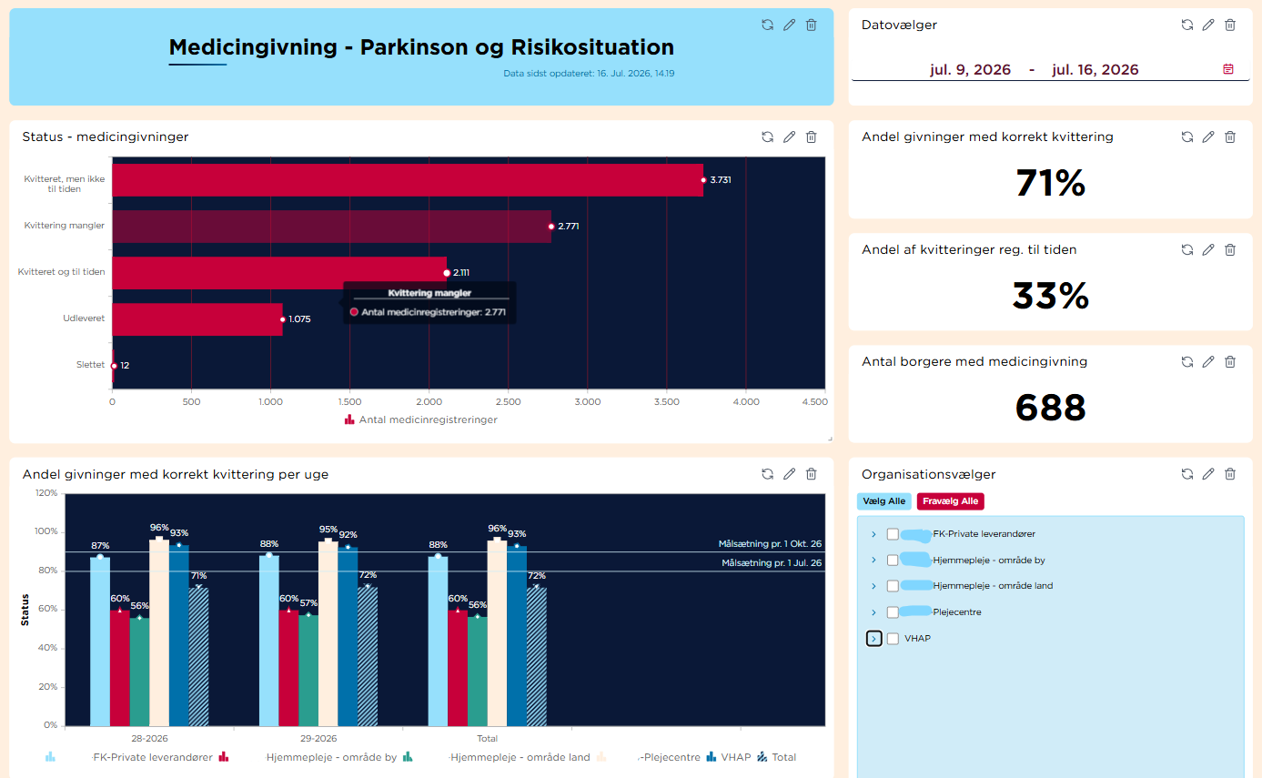 Eksempel på datamodel fra Navigator.
